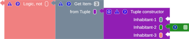 Infer from the parent block type-suggestion